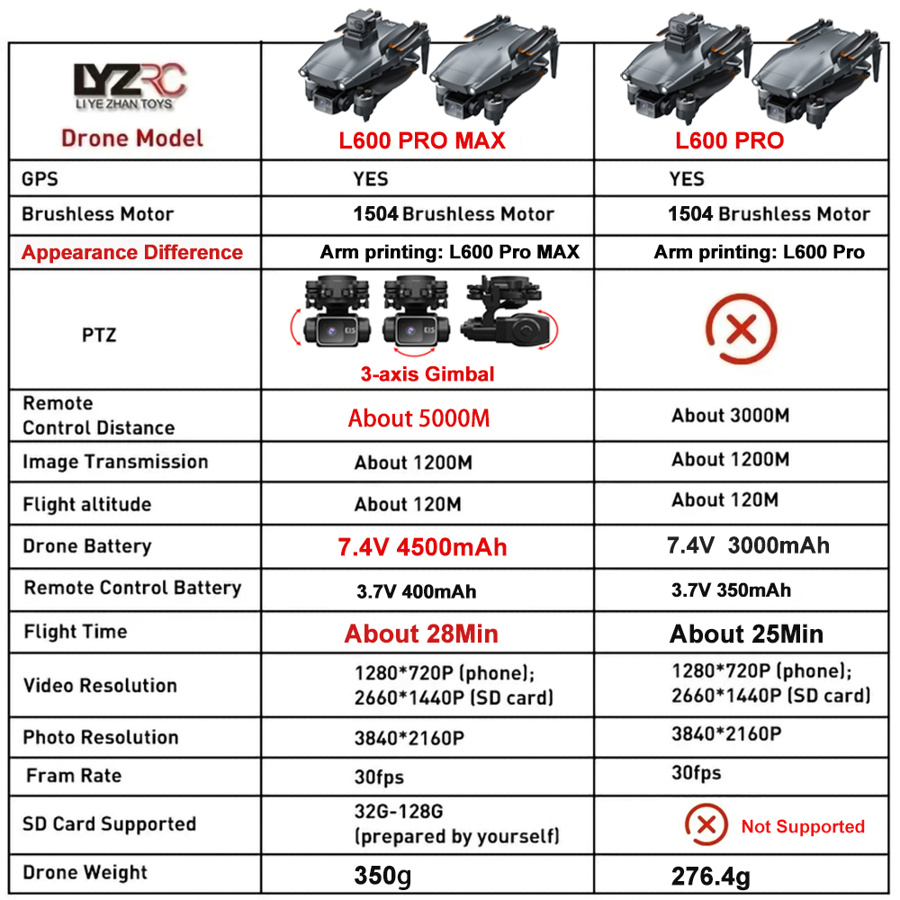 L600 Pro MAX /L600 PRO Drone 4 - Drone Photogrammetry avis et prix