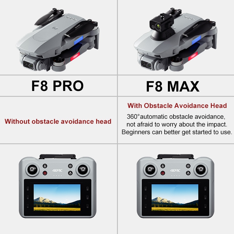 Drone GPS F8 MAX, caméra profe - Drone Photogrammetry avis et prix